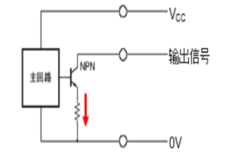 光栅尺（编码器）集电极开路输出是什么