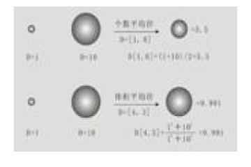 平均粒径适应性的比较