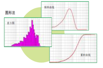 粒度分布的表示方法