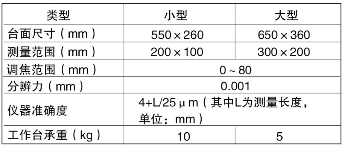 投影仪