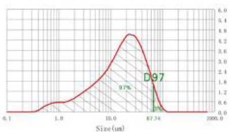 D97粒径