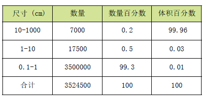 激光粒度仪