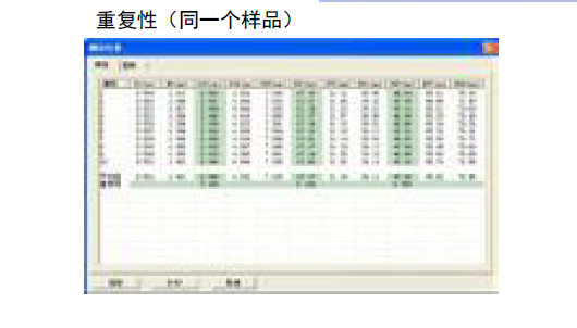 粒度仪重复性测试