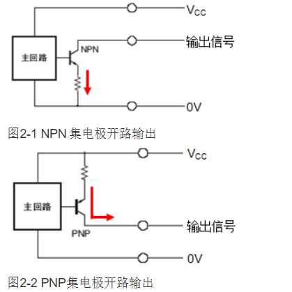 光栅尺极电集输出