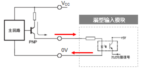 光栅尺极电集输出