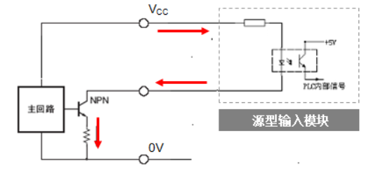 光栅尺极电集输出