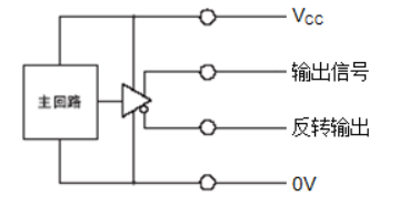 什么是光栅尺、磁栅尺的线驱动输出