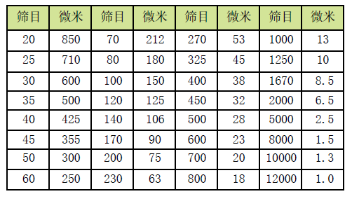 粒度仪参考表