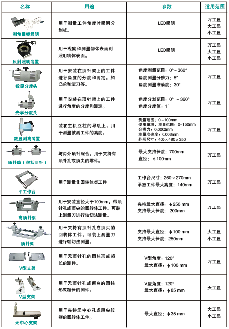 工具显微镜附件