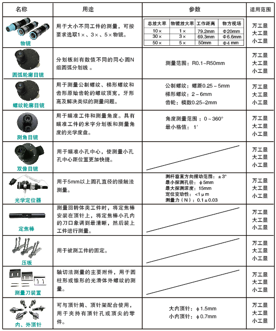 工具显微镜附件